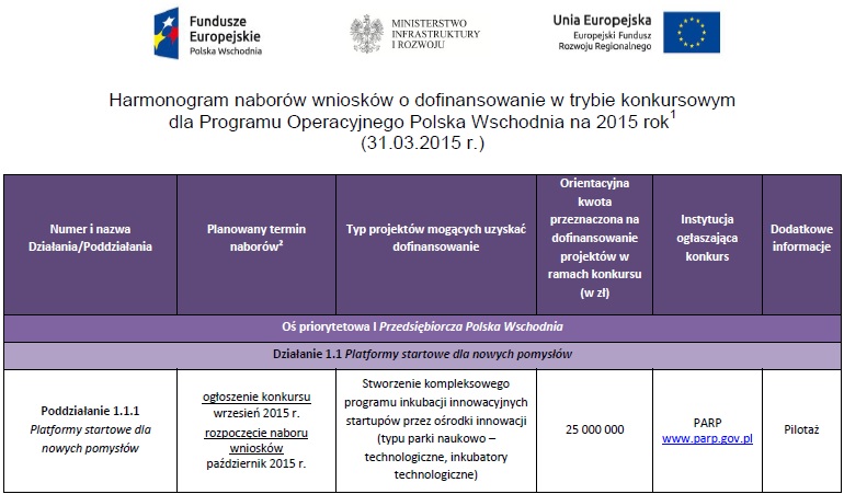 harmonogram 2015 Polska Wschodnia Resulto